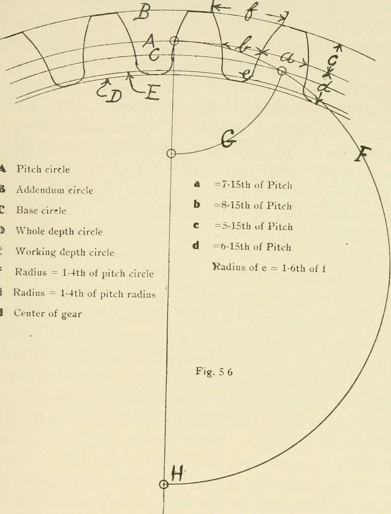 An illustration from Wood pattern-making; the fundamental principles and elementary practice of the art, 1906, leaf 132