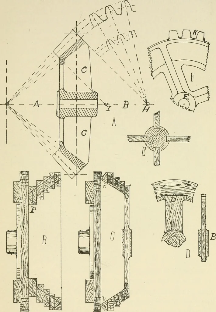 An illustration from Wood pattern-making; the fundamental principles and elementary practice of the art, 1906, leaf 136