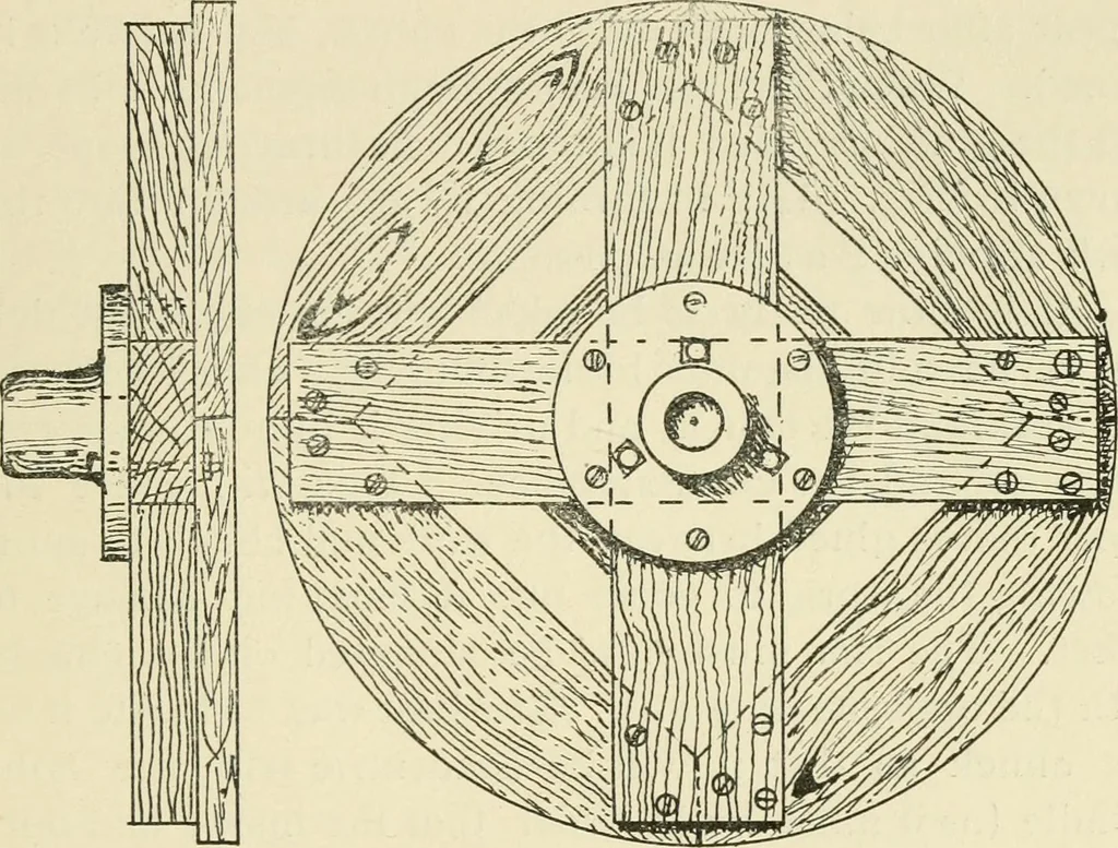 An illustration from Wood pattern-making; the fundamental principles and elementary practice of the art, 1906, leaf 138