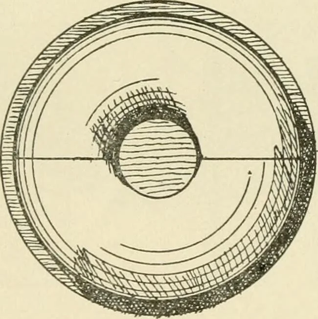 An illustration from Wood pattern-making; the fundamental principles and elementary practice of the art, 1906, leaf 142