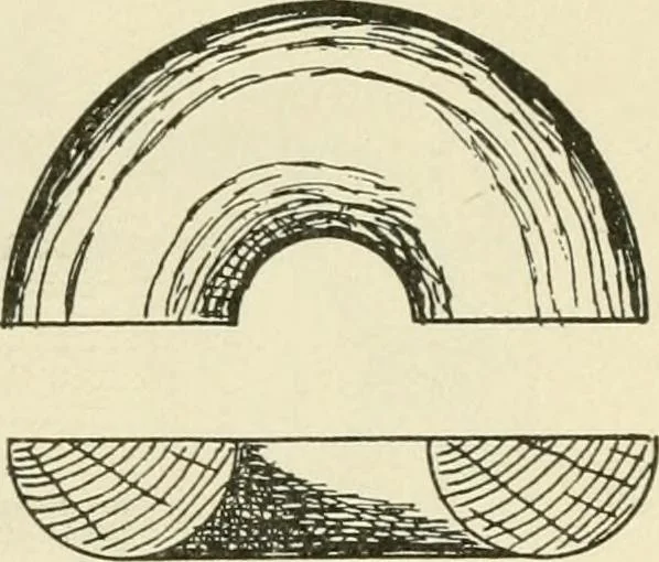 An illustration from Wood pattern-making; the fundamental principles and elementary practice of the art, 1906, leaf 142