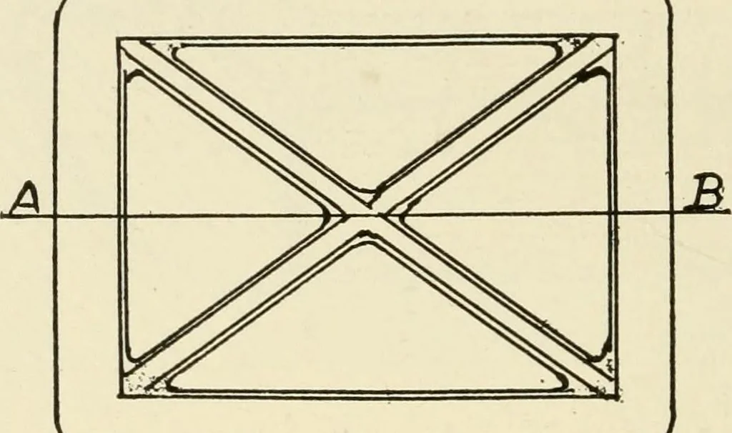 An illustration from Wood pattern-making; the fundamental principles and elementary practice of the art, 1906, leaf 147