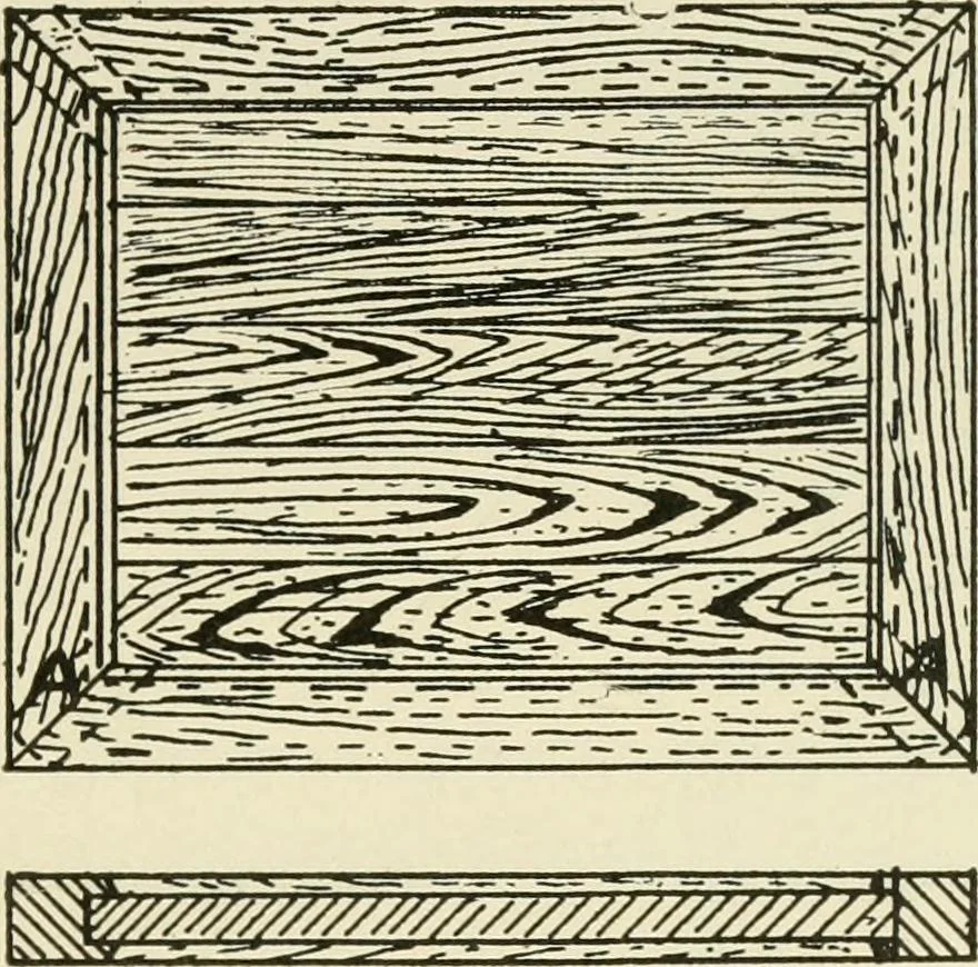 An illustration from Wood pattern-making; the fundamental principles and elementary practice of the art, 1906, leaf 148