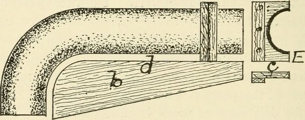An illustration from Wood pattern-making; the fundamental principles and elementary practice of the art, 1906, leaf 149
