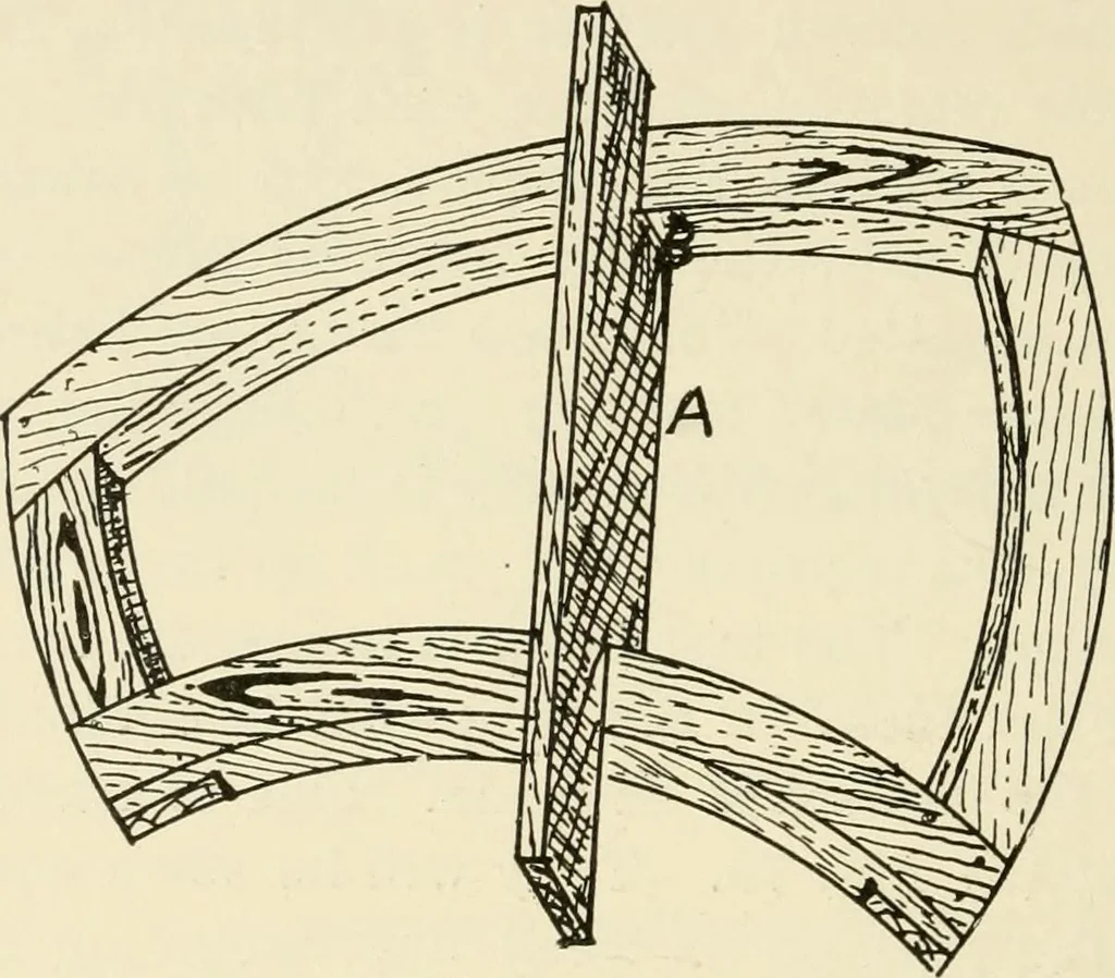 An illustration from Wood pattern-making; the fundamental principles and elementary practice of the art, 1906, leaf 151
