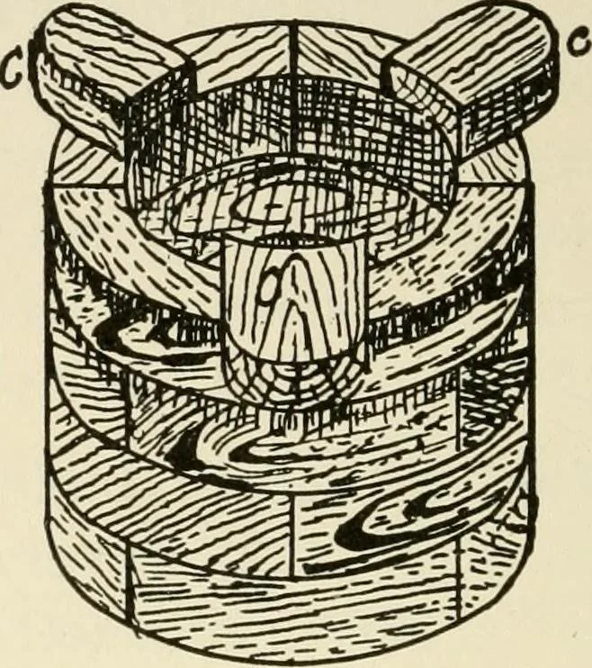 An illustration from Wood pattern-making; the fundamental principles and elementary practice of the art, 1906, leaf 155
