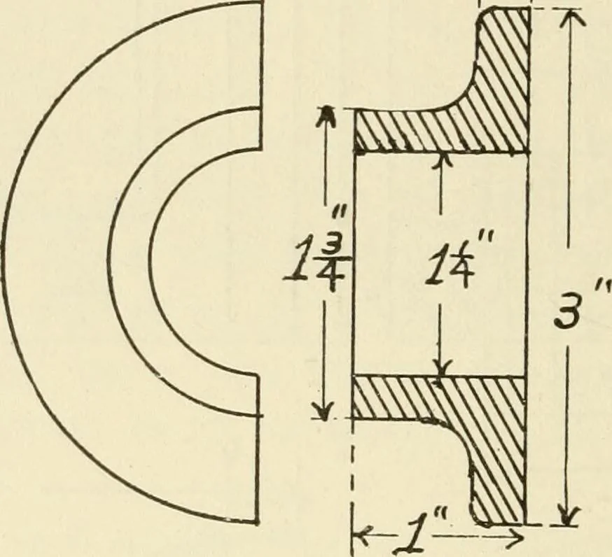 An illustration from Wood pattern-making; the fundamental principles and elementary practice of the art, 1906, leaf 175
