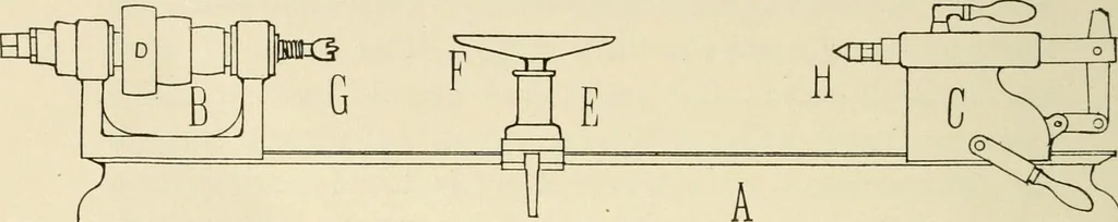 An illustration from Wood pattern-making; the fundamental principles and elementary practice of the art, 1906, leaf 215