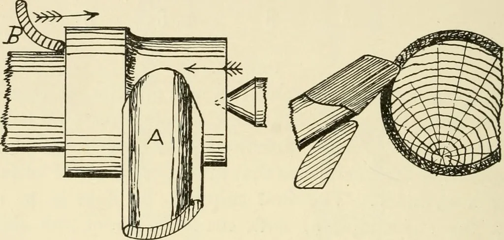 An illustration from Wood pattern-making; the fundamental principles and elementary practice of the art, 1906, leaf 221