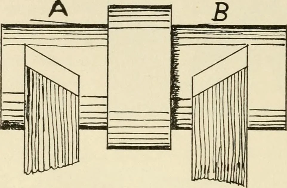 An illustration from Wood pattern-making; the fundamental principles and elementary practice of the art, 1906, leaf 223