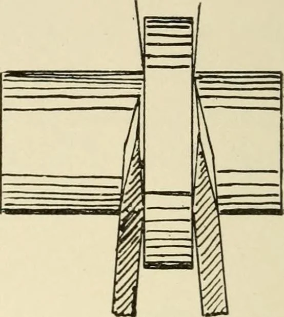 An illustration from Wood pattern-making; the fundamental principles and elementary practice of the art, 1906, leaf 223
