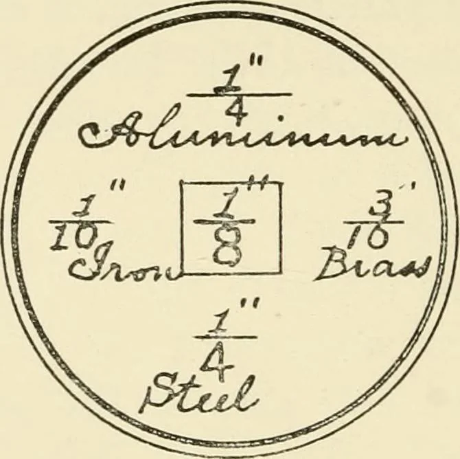 An illustration from Wood pattern-making; the fundamental principles and elementary practice of the art, 1906, leaf 31