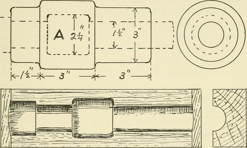 An illustration from Wood pattern-making; the fundamental principles and elementary practice of the art, 1906, leaf 56