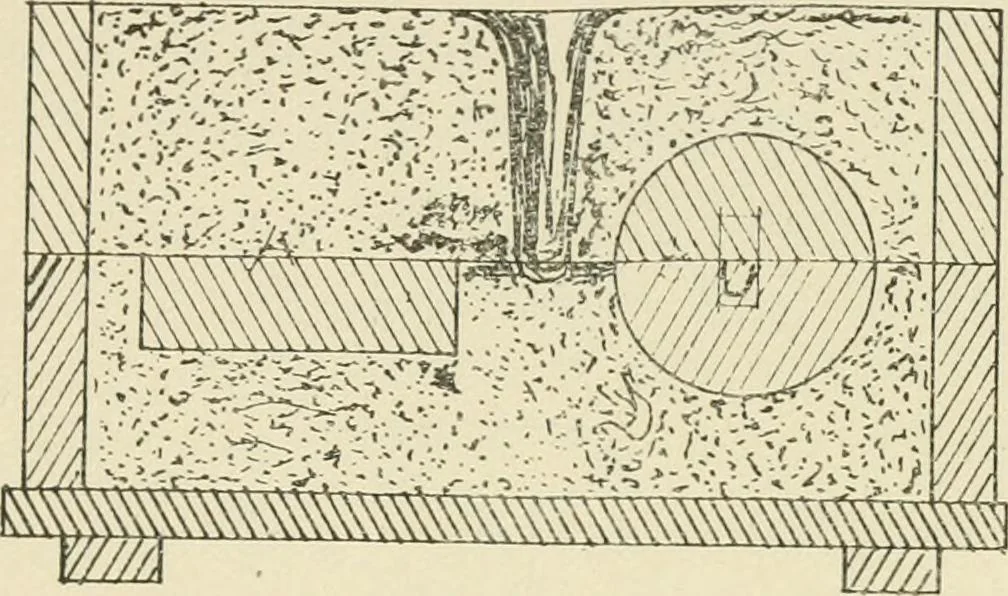 An illustration from Wood pattern-making; the fundamental principles and elementary practice of the art, 1906, leaf 62