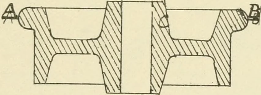 An illustration from Wood pattern-making; the fundamental principles and elementary practice of the art, 1906, leaf 62