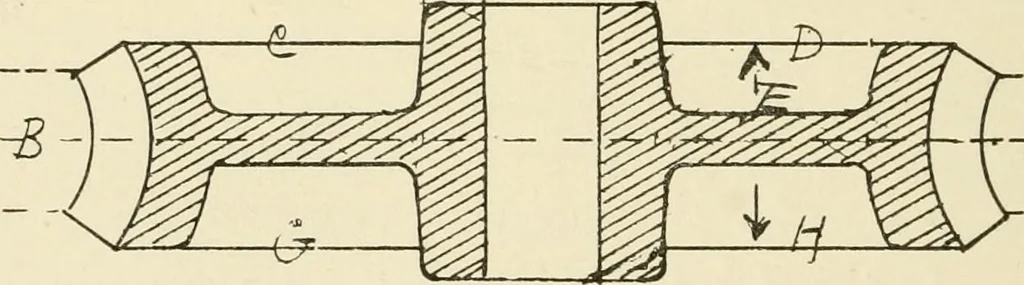 An illustration from Wood pattern-making; the fundamental principles and elementary practice of the art, 1906, leaf 63
