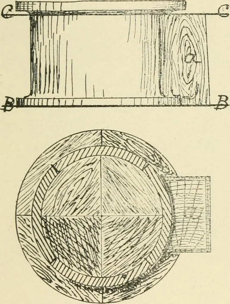 An illustration from Wood pattern-making; the fundamental principles and elementary practice of the art, 1906, leaf 66