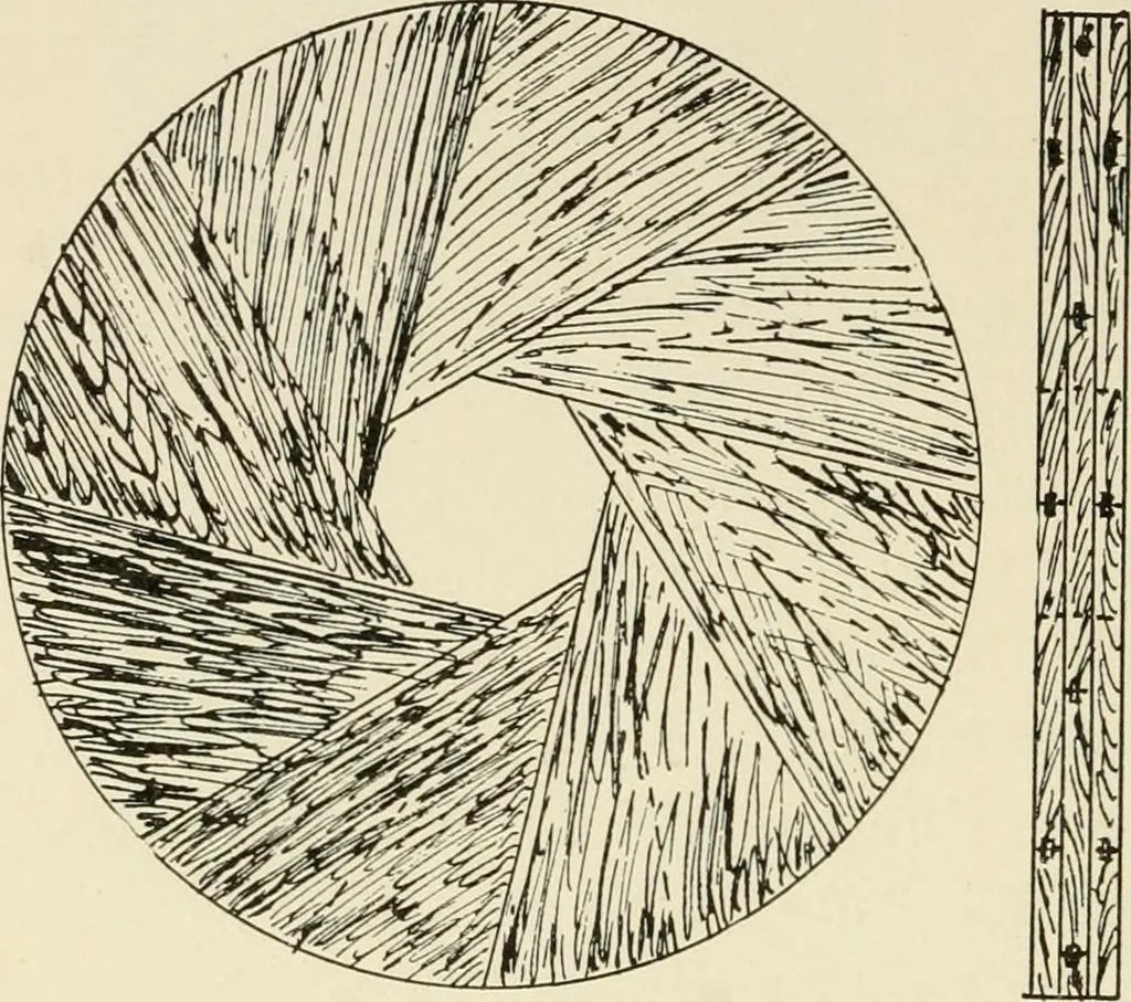 An illustration from Wood pattern-making; the fundamental principles and elementary practice of the art, 1906, leaf 71