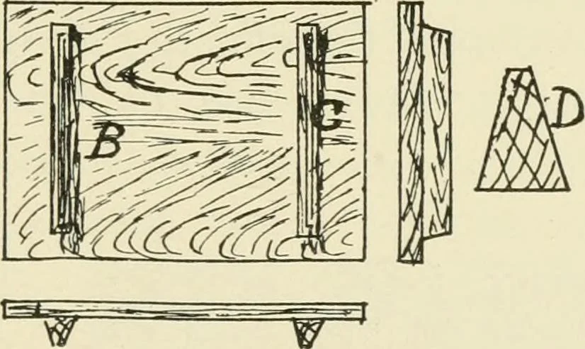 An illustration from Wood pattern-making; the fundamental principles and elementary practice of the art, 1906, leaf 72