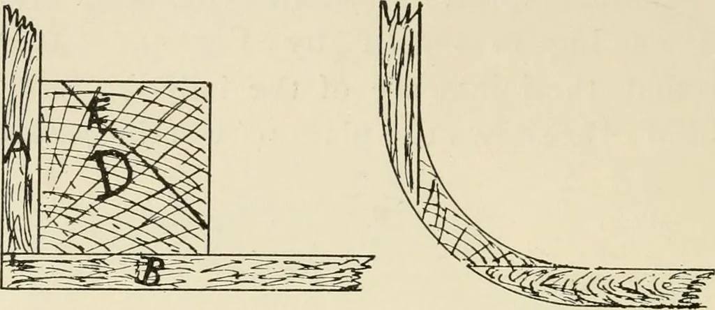 An illustration from Wood pattern-making; the fundamental principles and elementary practice of the art, 1906, leaf 79