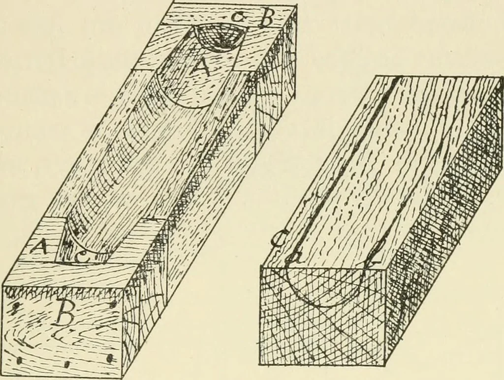 An illustration from Wood pattern-making; the fundamental principles and elementary practice of the art, 1906, leaf 86