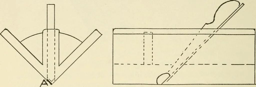 An illustration from Wood pattern-making; the fundamental principles and elementary practice of the art, 1906, leaf 87