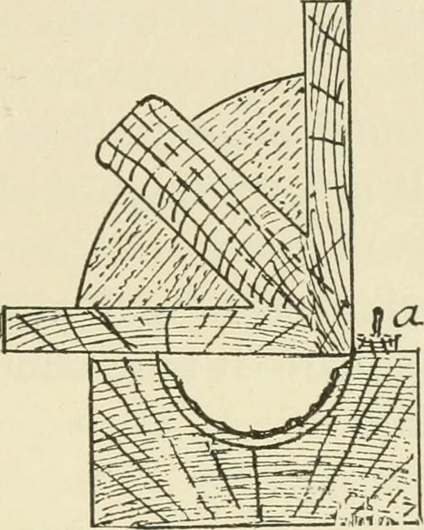 An illustration from Wood pattern-making; the fundamental principles and elementary practice of the art, 1906, leaf 88