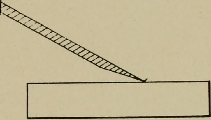 An illustration from Woodwork for the grades for use in manual training classes, 1912, leaf 92