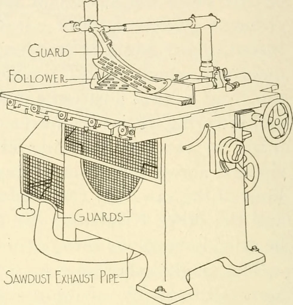An illustration from Woodwork for secondary schools; a text-book for high schools and colleges, prevocational and elementary industrial schools, 1916, leaf 101