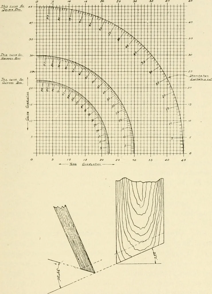 An illustration from Woodwork for secondary schools; a text-book for high schools and colleges, prevocational and elementary industrial schools, 1916, leaf 110