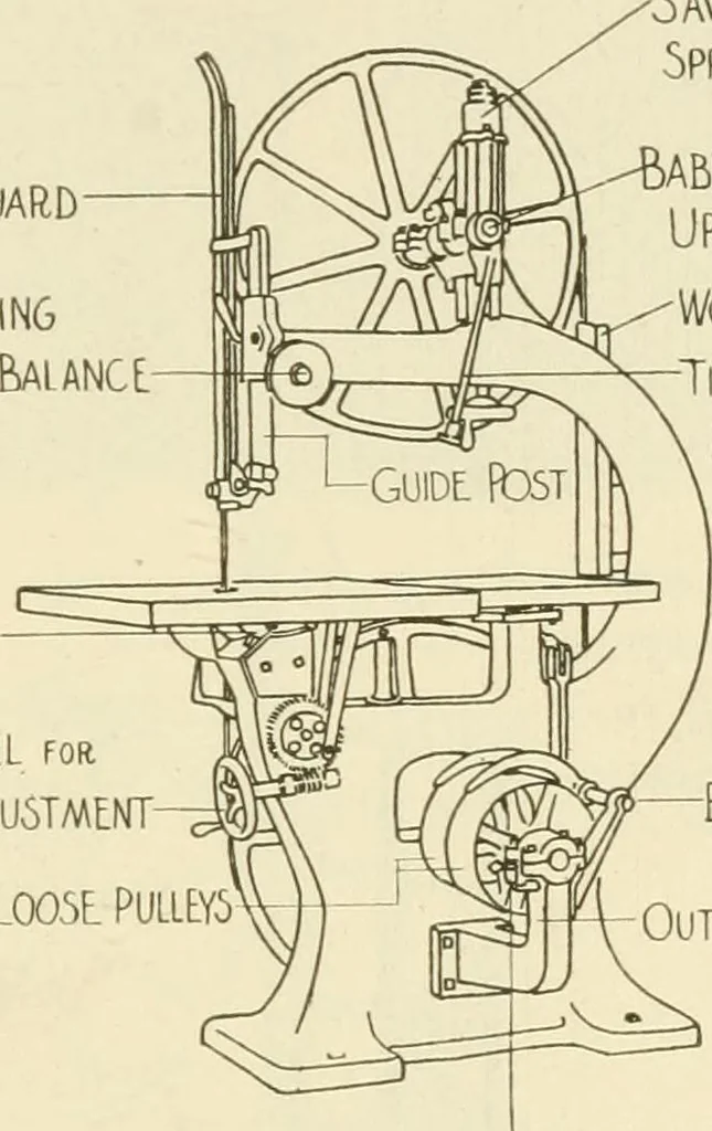 An illustration from Woodwork for secondary schools; a text-book for high schools and colleges, prevocational and elementary industrial schools, 1916, leaf 116