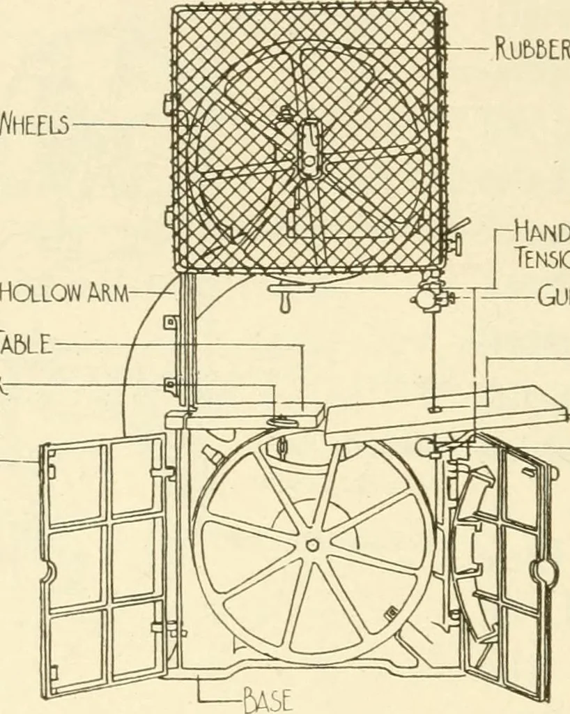 An illustration from Woodwork for secondary schools; a text-book for high schools and colleges, prevocational and elementary industrial schools, 1916, leaf 117