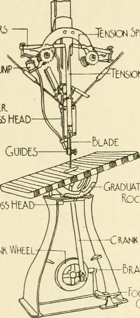 An illustration from Woodwork for secondary schools; a text-book for high schools and colleges, prevocational and elementary industrial schools, 1916, leaf 122
