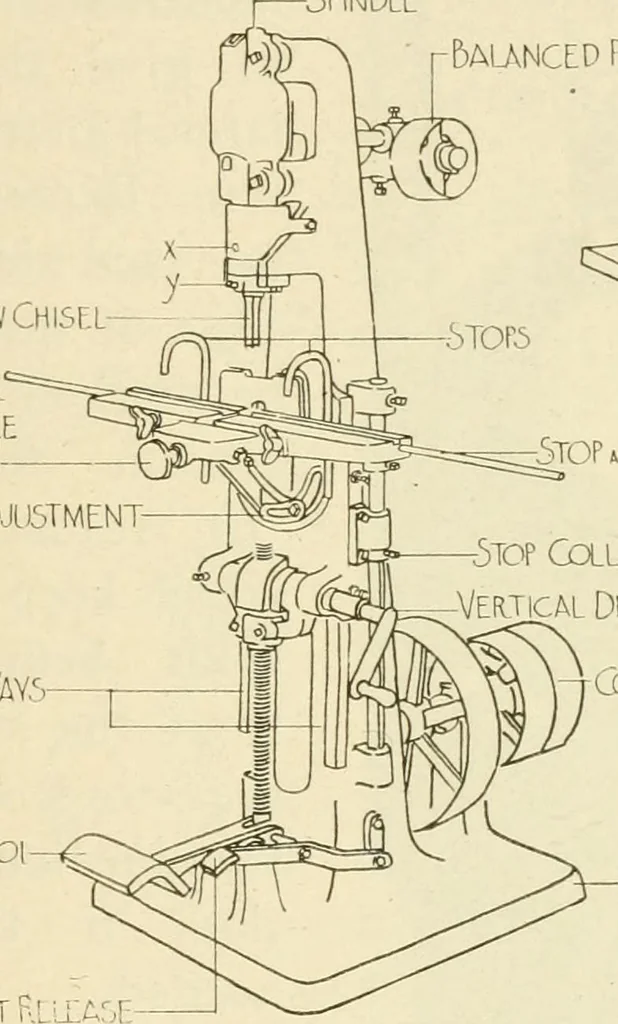 An illustration from Woodwork for secondary schools; a text-book for high schools and colleges, prevocational and elementary industrial schools, 1916, leaf 126