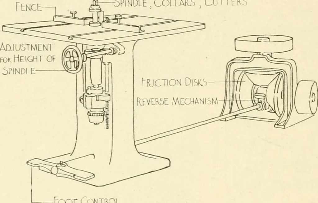 An illustration from Woodwork for secondary schools; a text-book for high schools and colleges, prevocational and elementary industrial schools, 1916, leaf 129