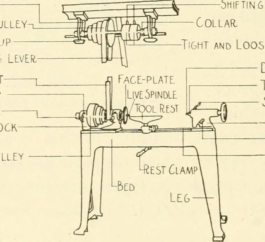 An illustration from Woodwork for secondary schools; a text-book for high schools and colleges, prevocational and elementary industrial schools, 1916, leaf 131