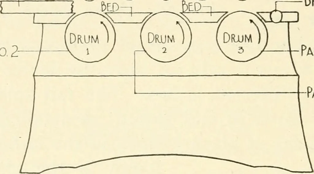An illustration from Woodwork for secondary schools; a text-book for high schools and colleges, prevocational and elementary industrial schools, 1916, leaf 133