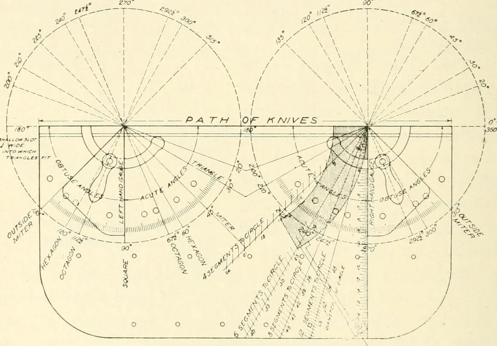 An illustration from Woodwork for secondary schools; a text-book for high schools and colleges, prevocational and elementary industrial schools, 1916, leaf 137