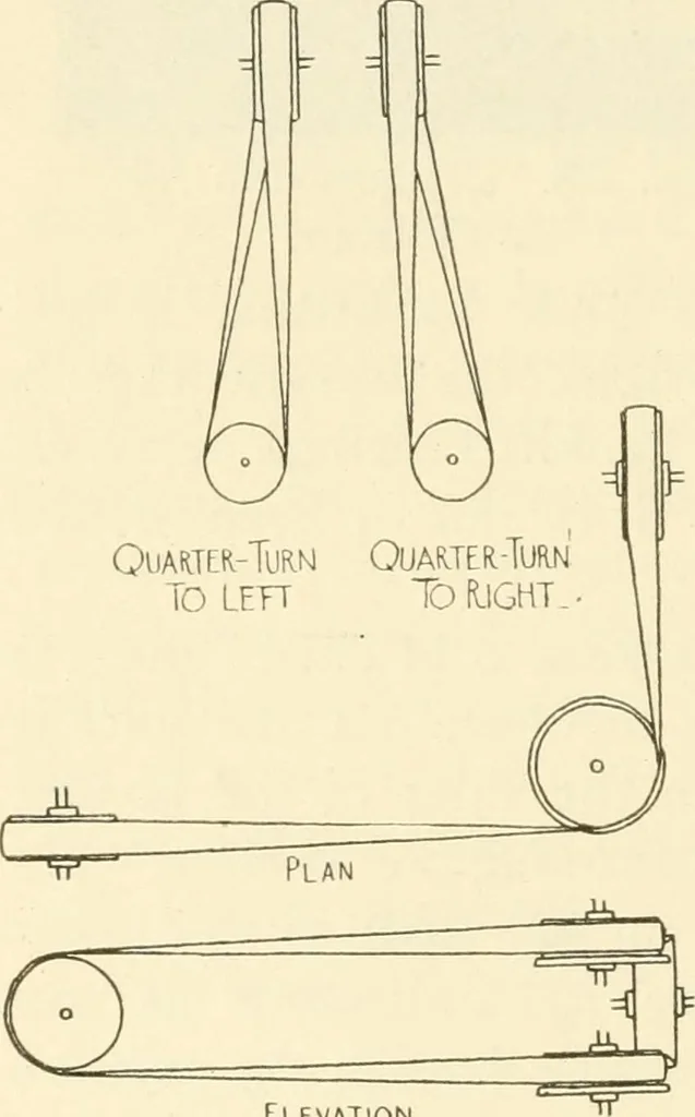 An illustration from Woodwork for secondary schools; a text-book for high schools and colleges, prevocational and elementary industrial schools, 1916, leaf 151