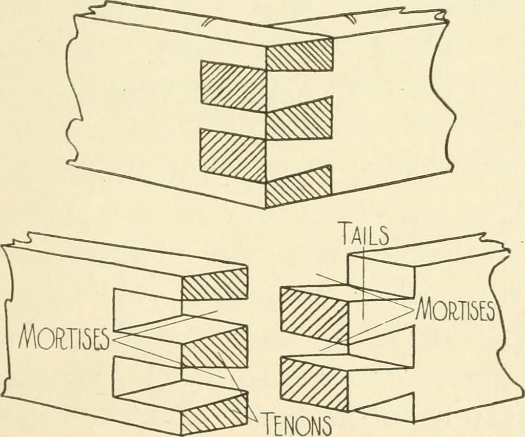 An illustration from Woodwork for secondary schools; a text-book for high schools and colleges, prevocational and elementary industrial schools, 1916, leaf 176