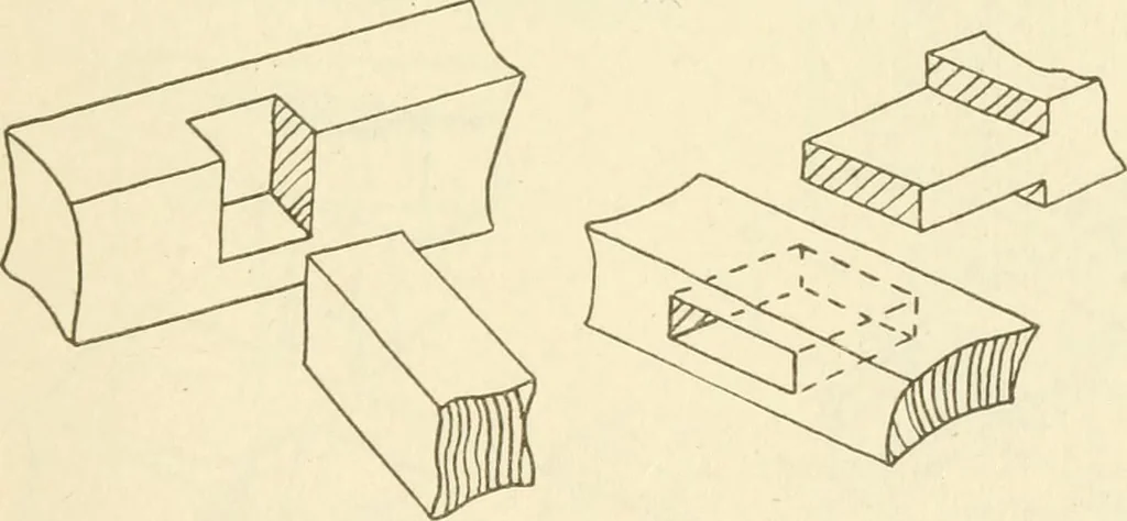 An illustration from Woodwork for secondary schools; a text-book for high schools and colleges, prevocational and elementary industrial schools, 1916, leaf 180