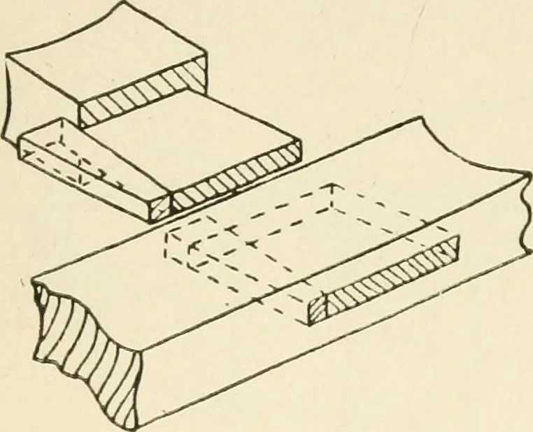 An illustration from Woodwork for secondary schools; a text-book for high schools and colleges, prevocational and elementary industrial schools, 1916, leaf 182