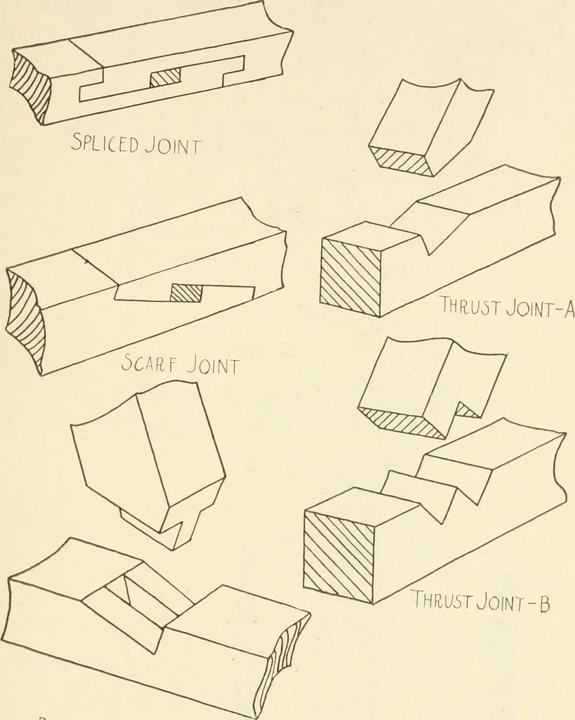 An illustration from Woodwork for secondary schools; a text-book for high schools and colleges, prevocational and elementary industrial schools, 1916, leaf 184