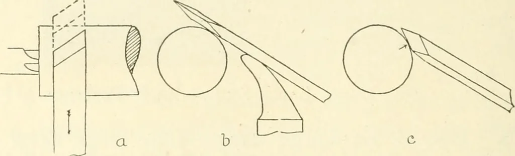 An illustration from Woodwork for secondary schools; a text-book for high schools and colleges, prevocational and elementary industrial schools, 1916, leaf 197