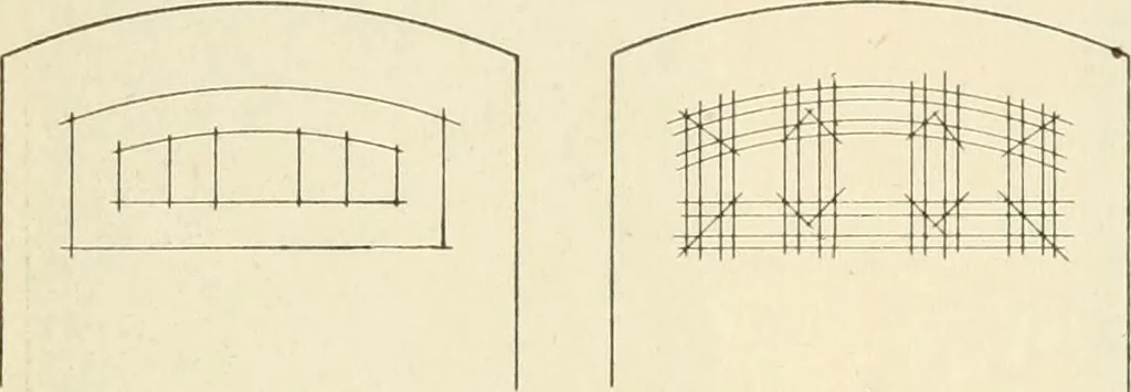 An illustration from Woodwork for secondary schools; a text-book for high schools and colleges, prevocational and elementary industrial schools, 1916, leaf 234