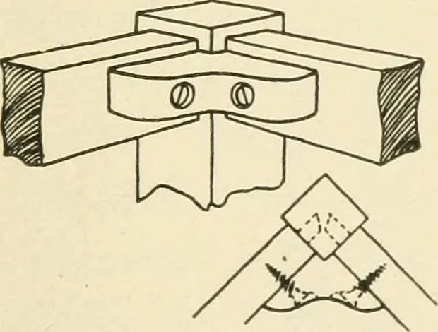 An illustration from Woodwork for secondary schools; a text-book for high schools and colleges, prevocational and elementary industrial schools, 1916, leaf 270