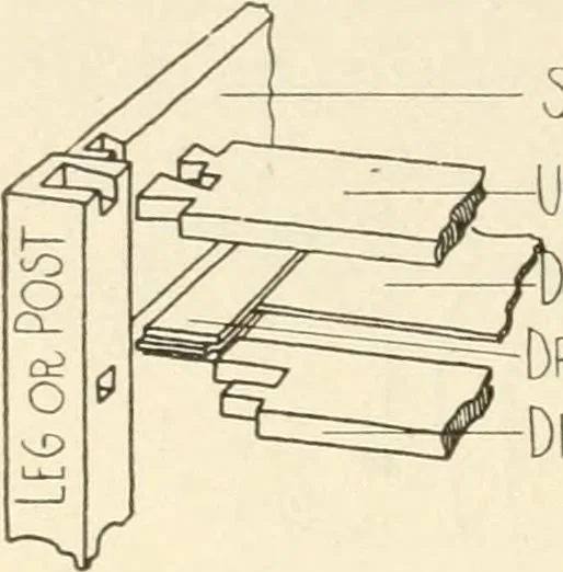 An illustration from Woodwork for secondary schools; a text-book for high schools and colleges, prevocational and elementary industrial schools, 1916, leaf 271