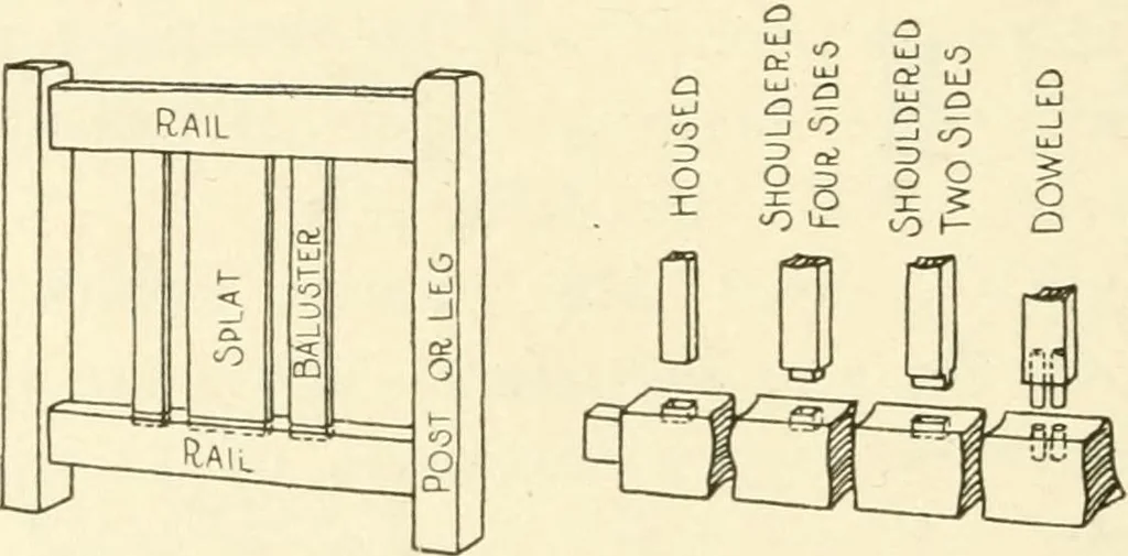 An illustration from Woodwork for secondary schools; a text-book for high schools and colleges, prevocational and elementary industrial schools, 1916, leaf 271