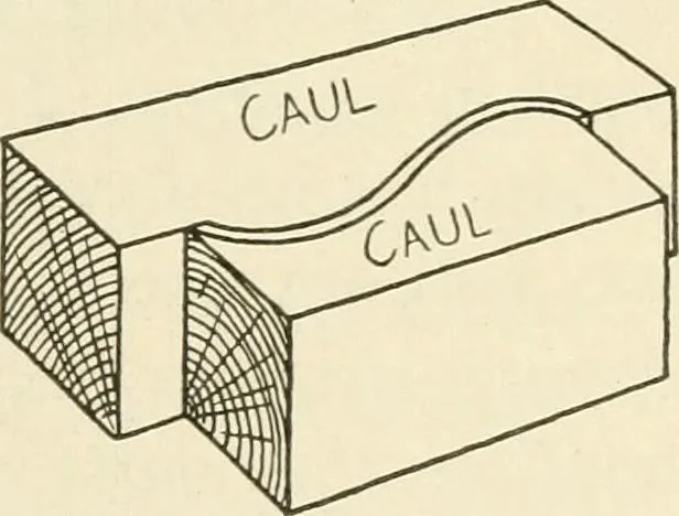 An illustration from Woodwork for secondary schools; a text-book for high schools and colleges, prevocational and elementary industrial schools, 1916, leaf 278