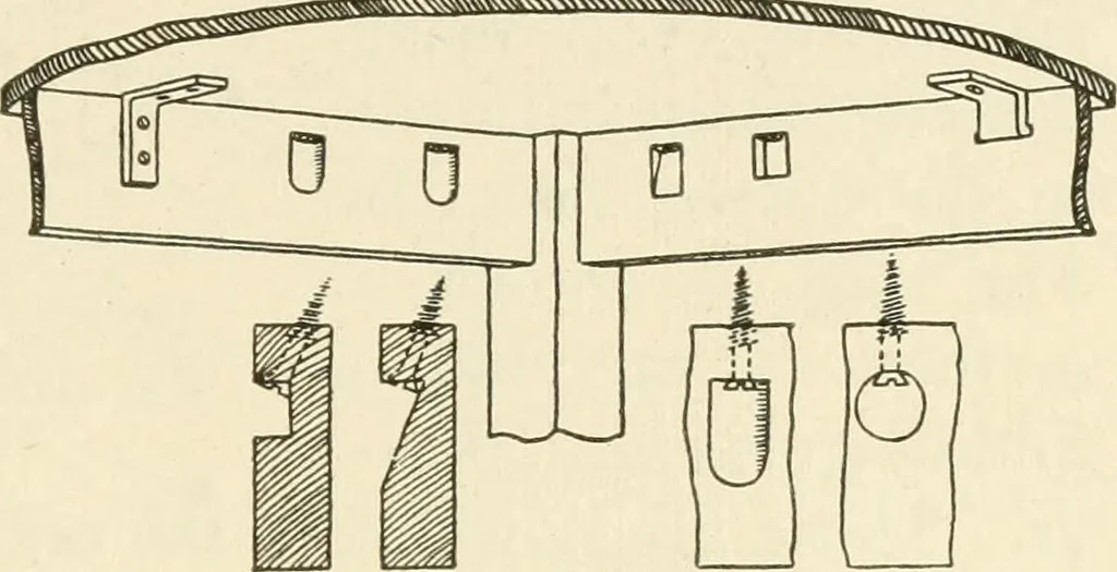 An illustration from Woodwork for secondary schools; a text-book for high schools and colleges, prevocational and elementary industrial schools, 1916, leaf 292